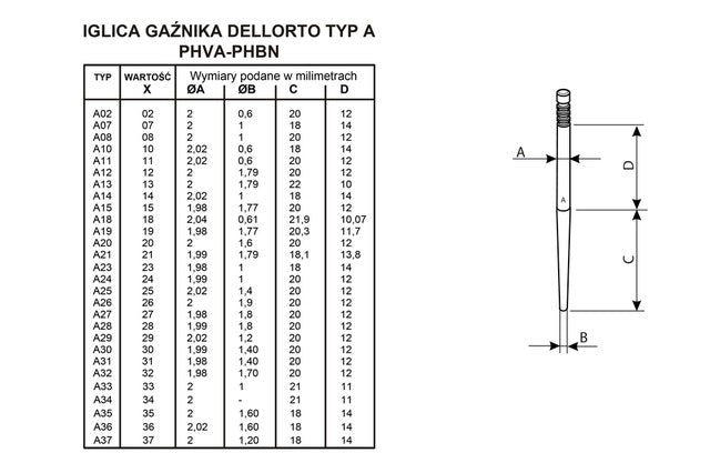 Spillo Conico A20 carburatori dellorto PHVA